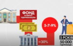Кредиты Зеленского